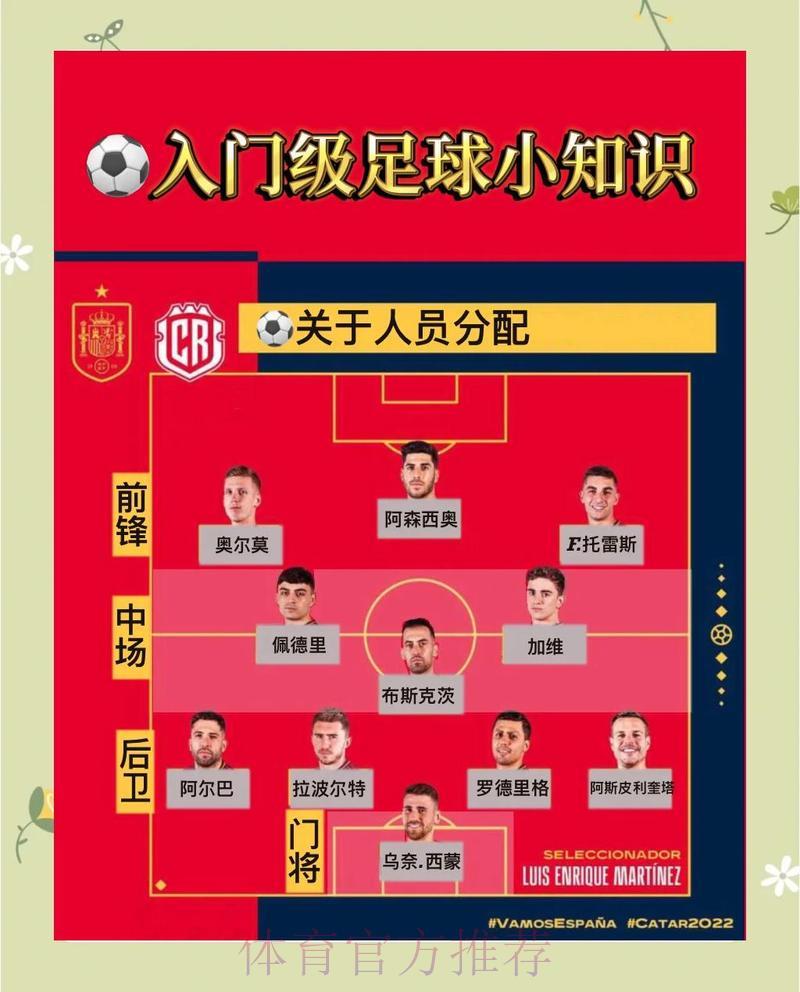 足球竞猜入门:新手如何参与世界杯竞猜活动 足球竞猜入门:新手如何参与世界杯竞猜活动